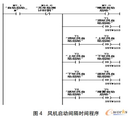 风机启动间隔时间程序