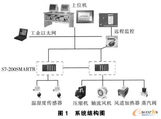 系统结构图