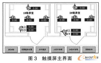 触摸屏主界面