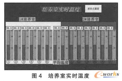 培养室实时温度