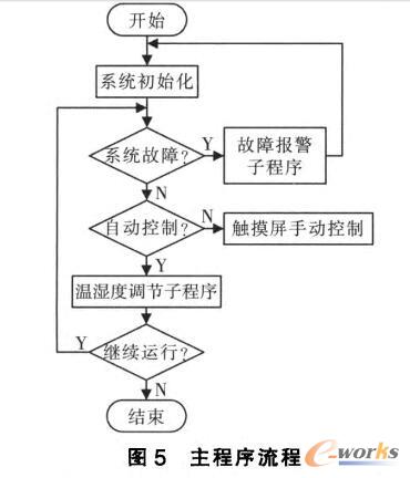 主程序流程