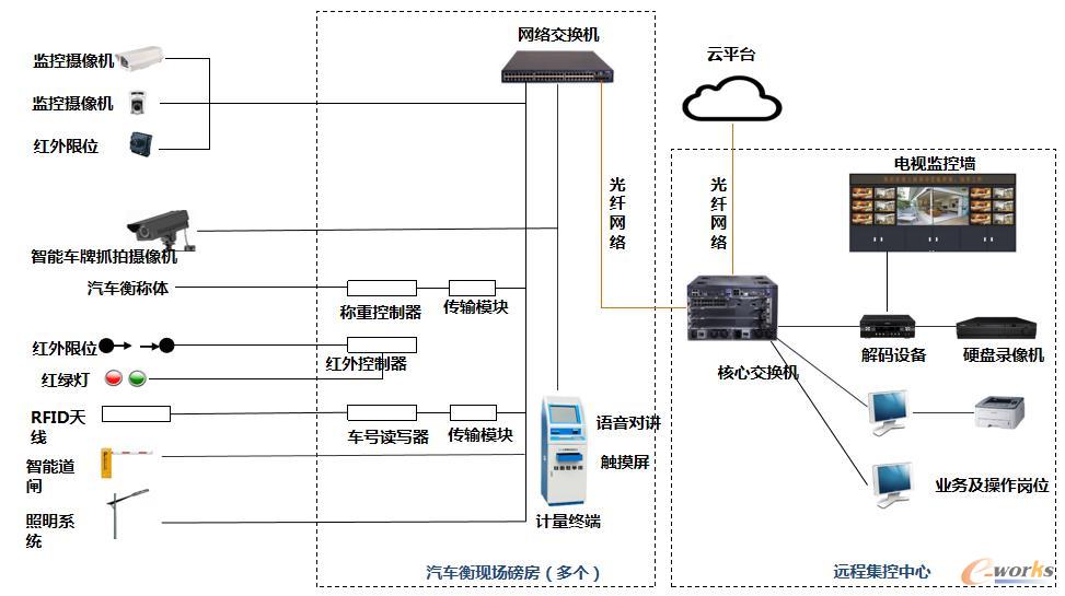 智能计量系统架构图