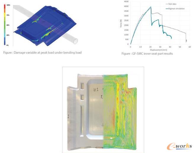 座椅内部部件从工艺仿真到结构应用的工作流程
