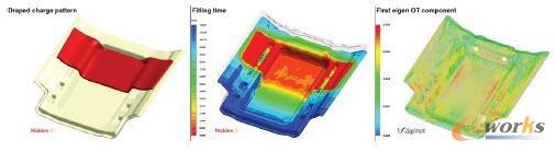 采用Digimat技术来捕捉材料的各向异性
