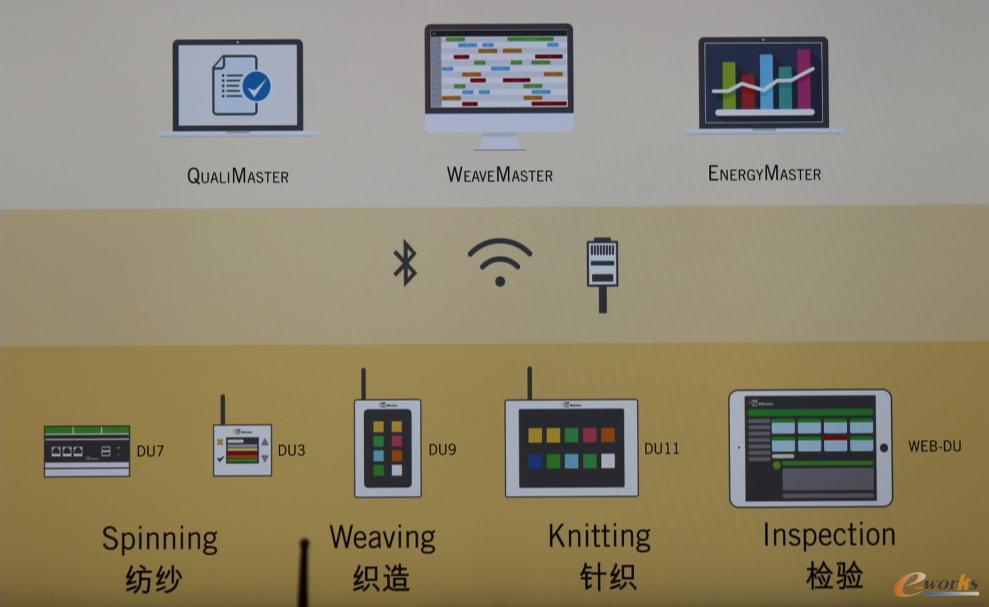 BMSvision自主研发了多种数据采集单元