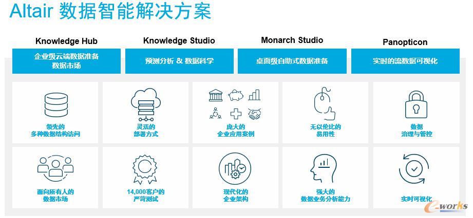 Altair数据智能解决方案
