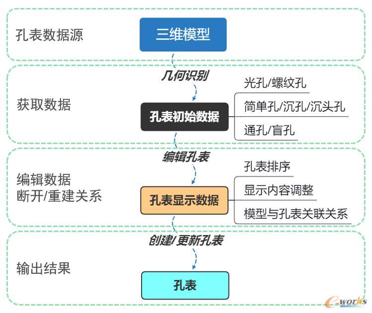 孔表