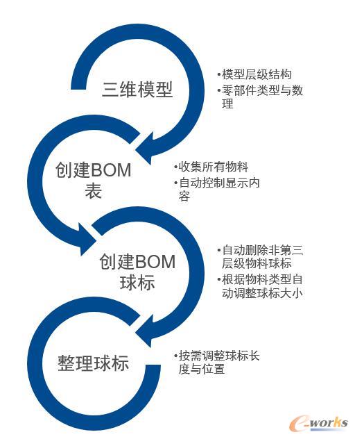 BOM球标