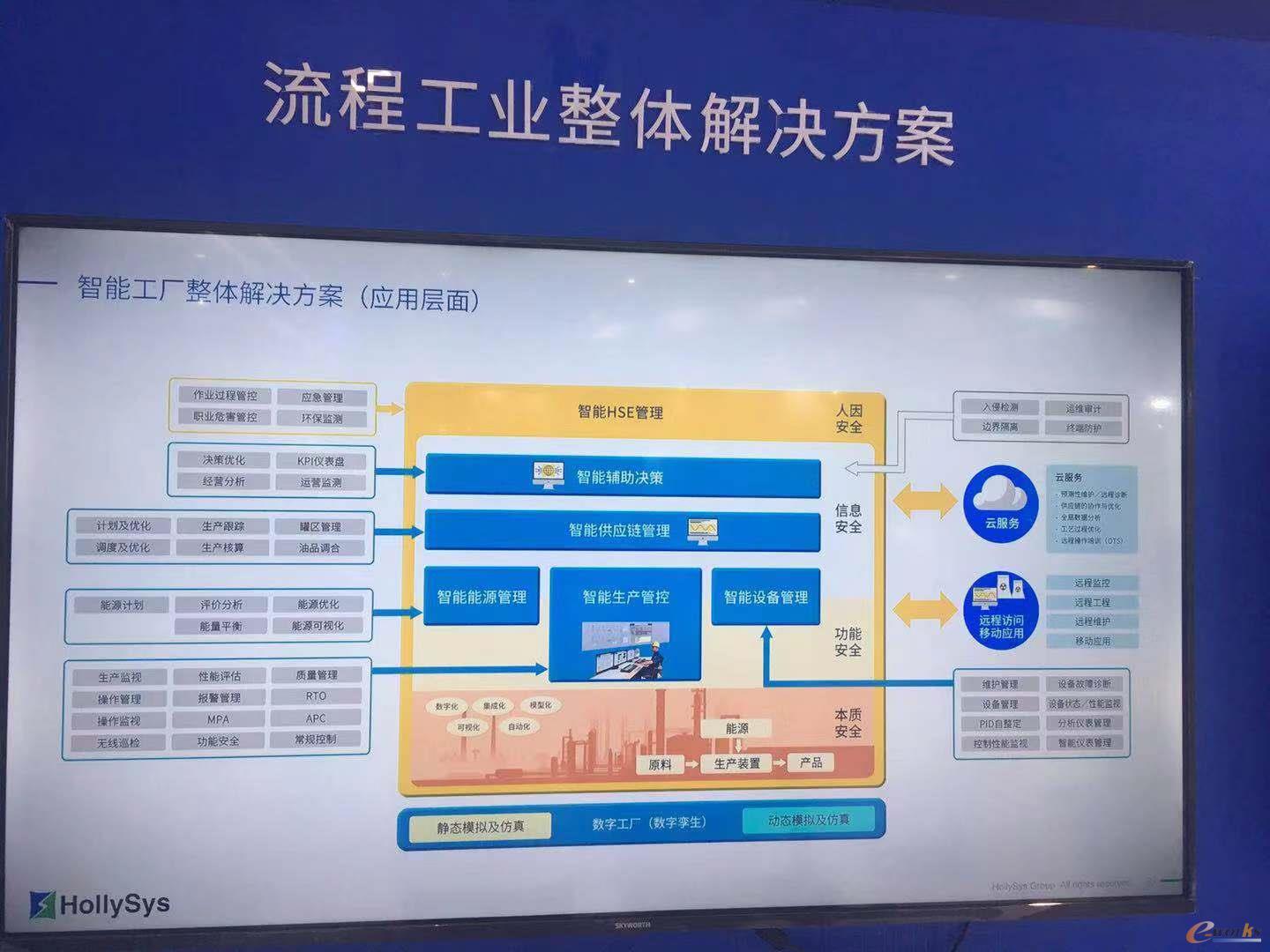 智能工厂整体解决方案（应用层面）