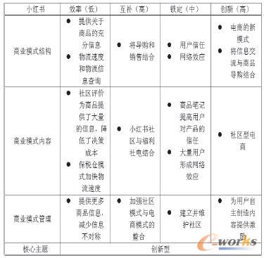 小红书商业模式分析