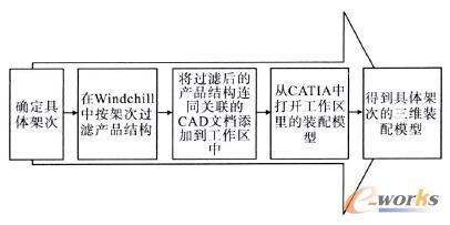 基于飞机批架次的数据提取流程