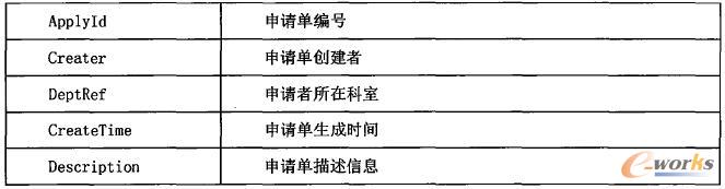 ApplyDoc表