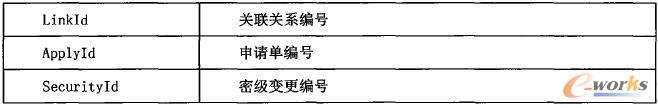 SLRecordApplyLink表