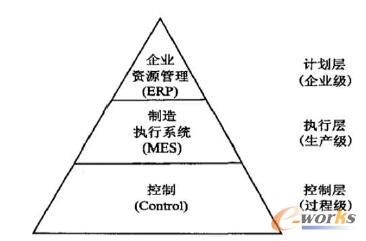 三层企业执行模型