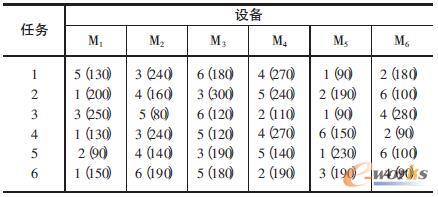 6乘6算例加工任务数据