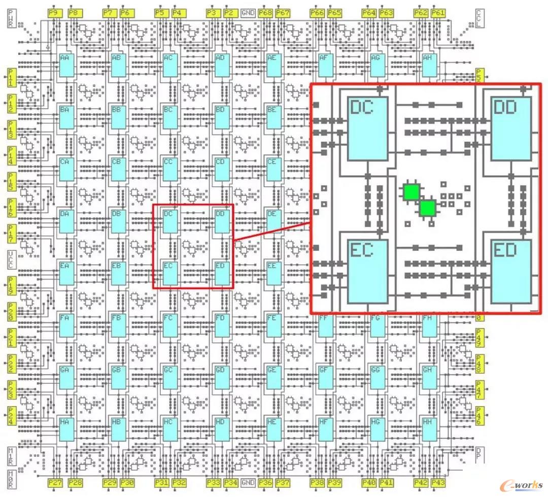 XC2064 FPGA具有一个8x8的CLB网格