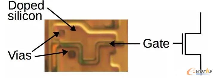 FPGA中的MOSFET