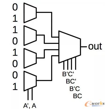 使用查找表实现XOR