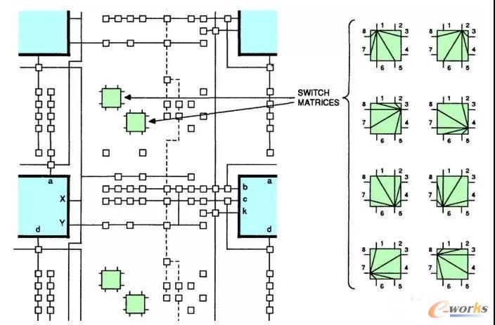 基于Xilinx可编程门阵列数据手册
