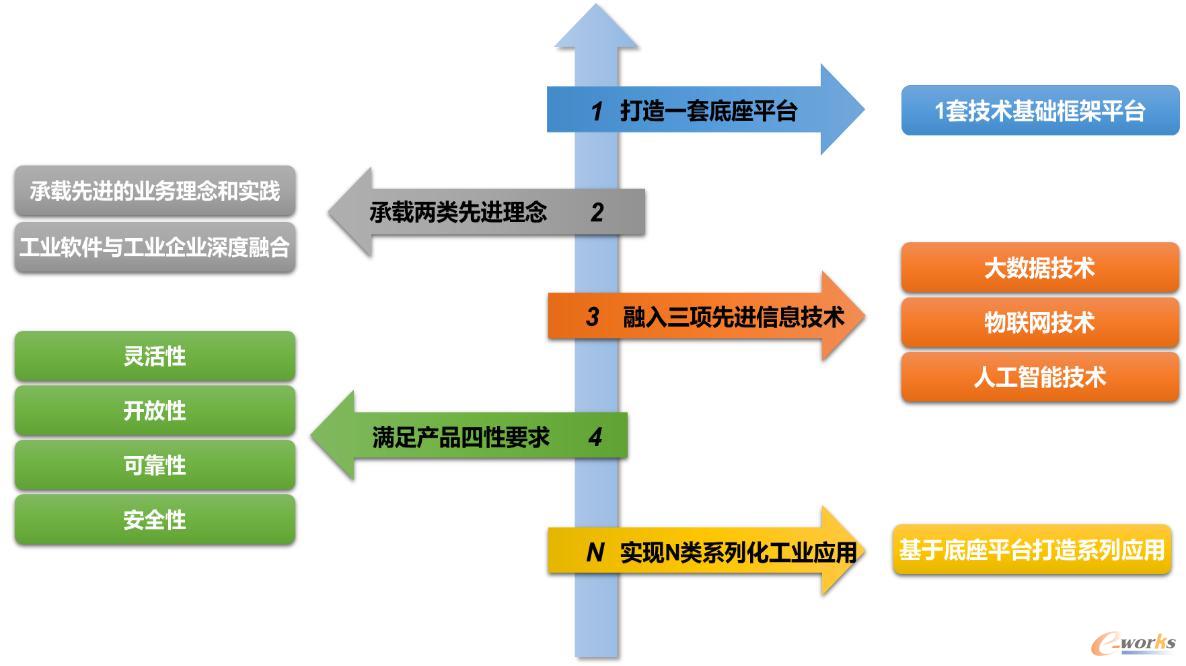 国睿信维自主工业软件发展体系