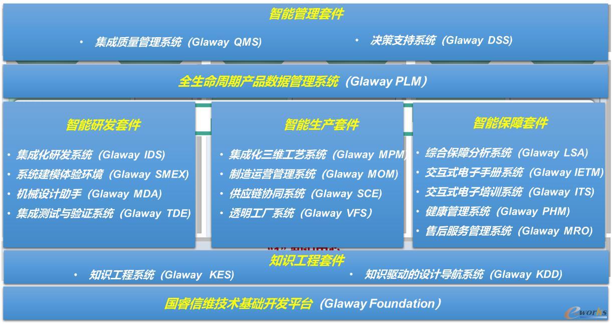 国睿信维基于3+N+1打造的体系完整的工业应用