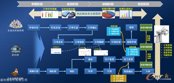 供应链协同平台