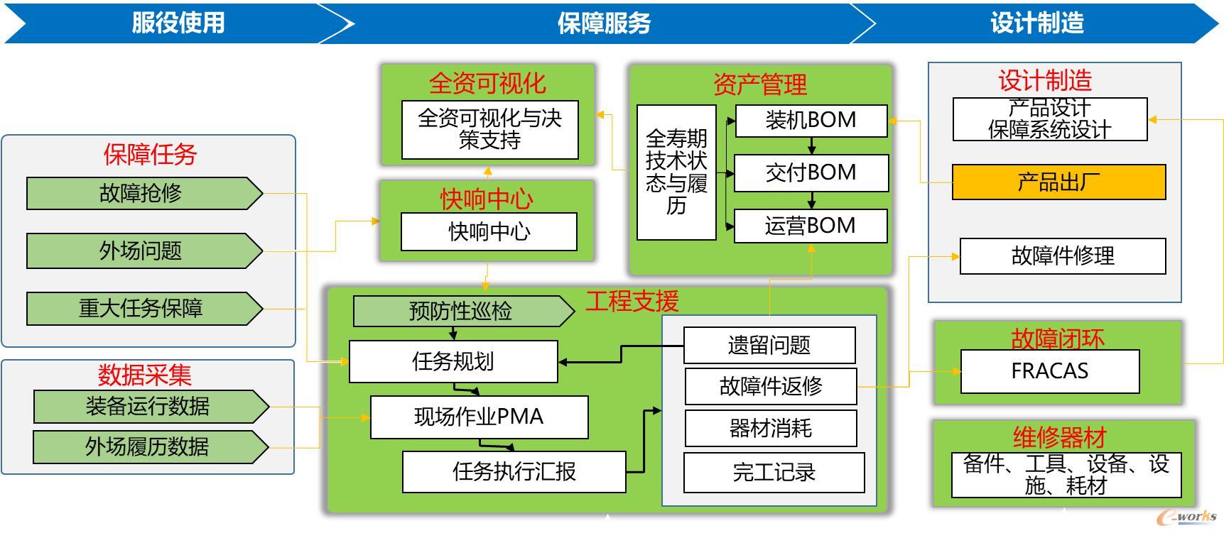 售后服务与维修管理平台