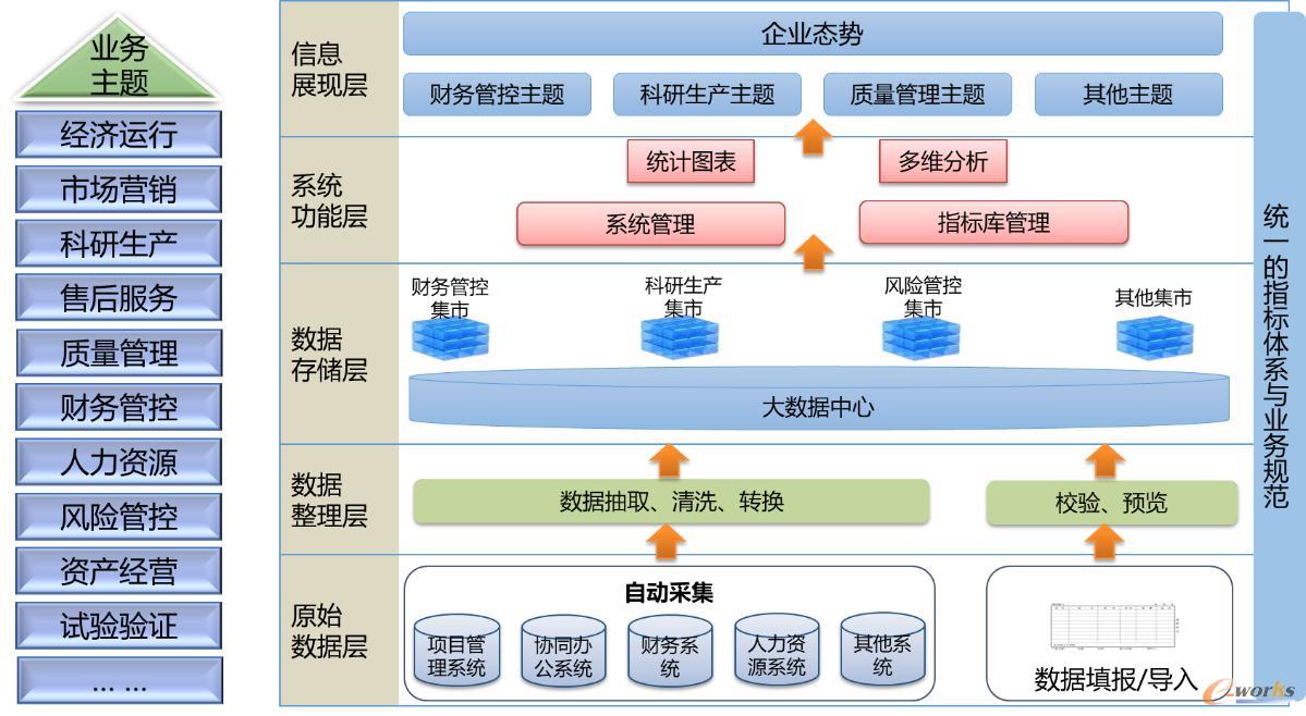大数据分析与决策系统