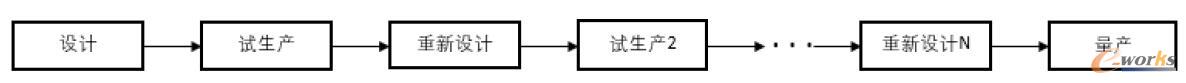 传统作业流程图