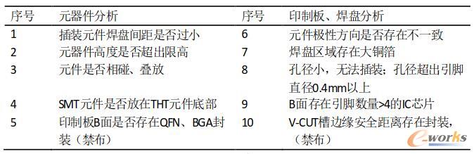 DFM焊装规则