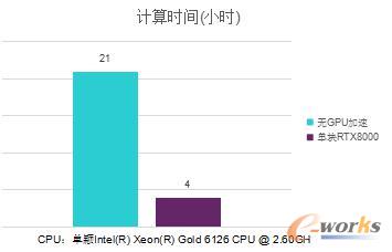 计算时间对比