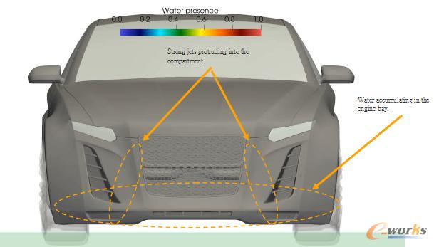 整车涉水模型