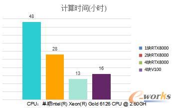 计算时间对比