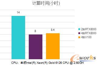 计算时间对比