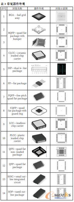 表3 常见器件外观