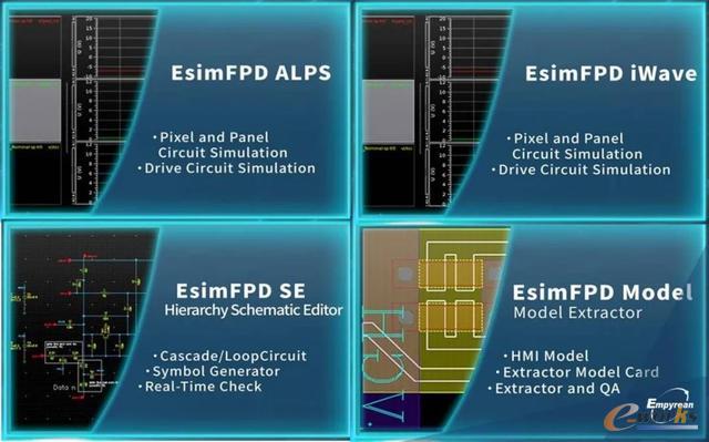 Empyrean EsimFPD