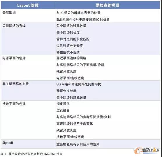 表1