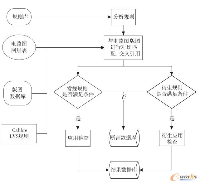 2次规则验证流程