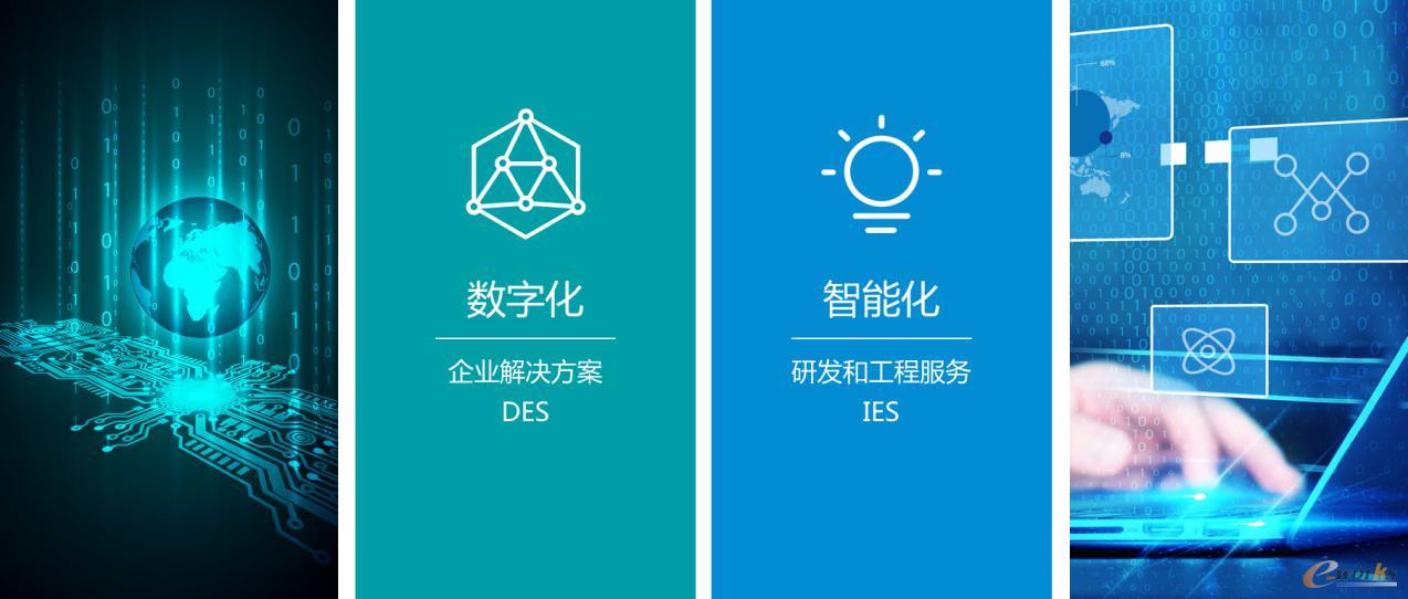 两大业务板块