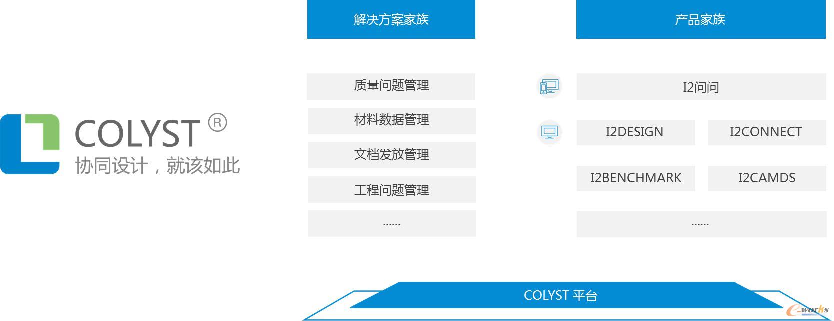 自主品牌COLYST