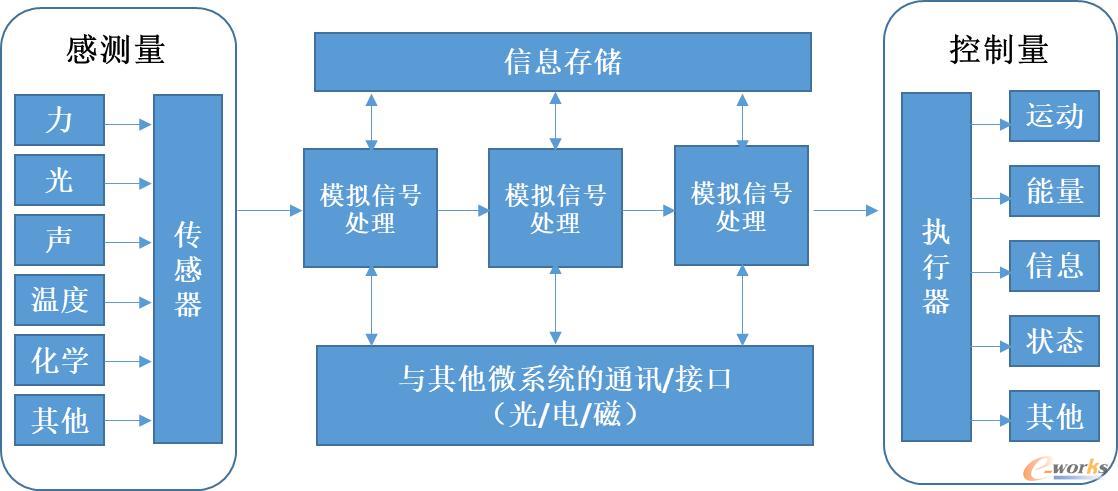 MEMS工作原理图