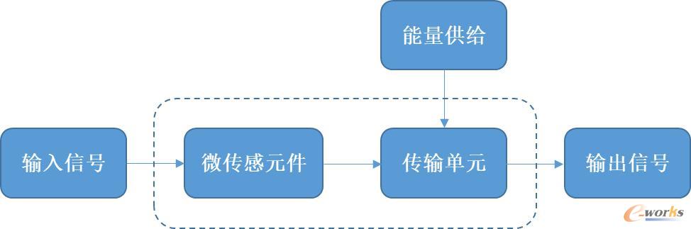 MEMS传感器的工作原理