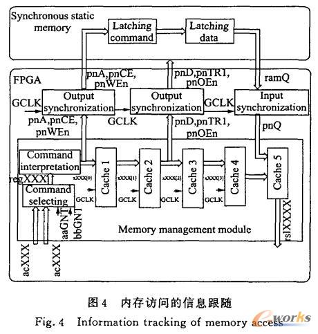 内存访问的信息跟随