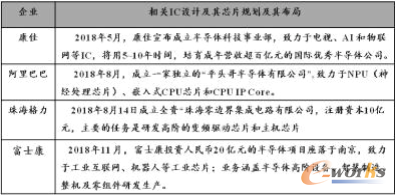 2018年国内系统厂商和互联网公司成立的IC设计公司事例
