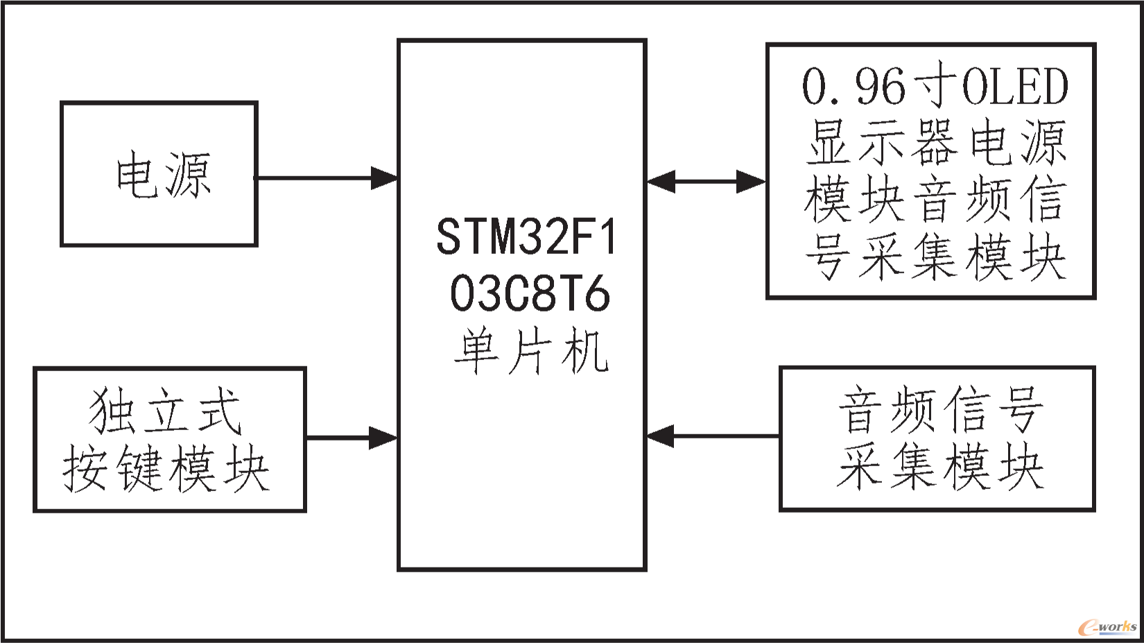 系统整体结构