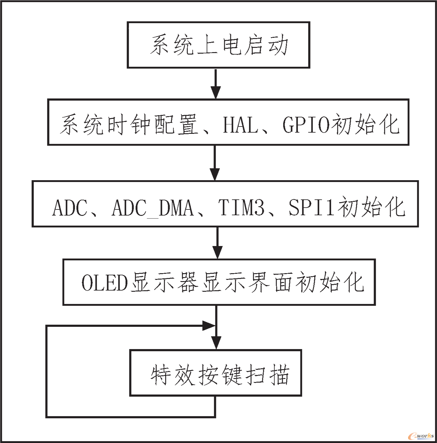 主程序设计流程