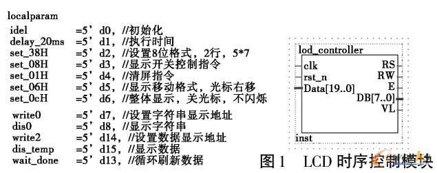 LCD时序控制模块
