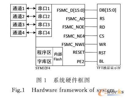 系统硬件框图