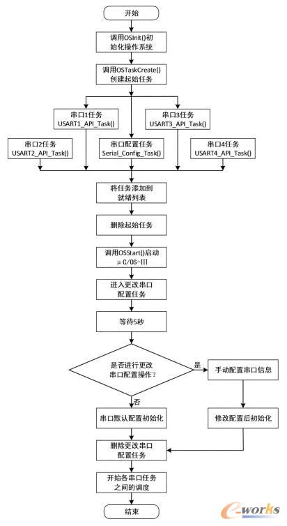 系统软件流程图