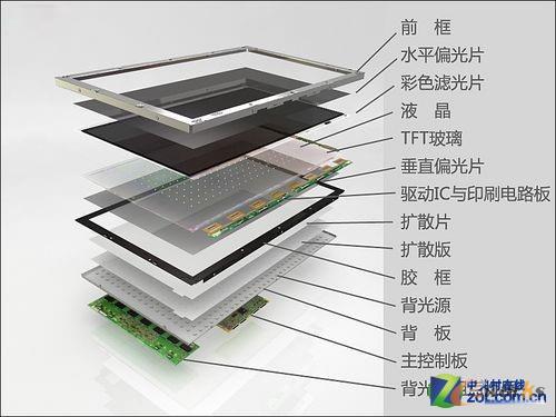 显示器结构示意图